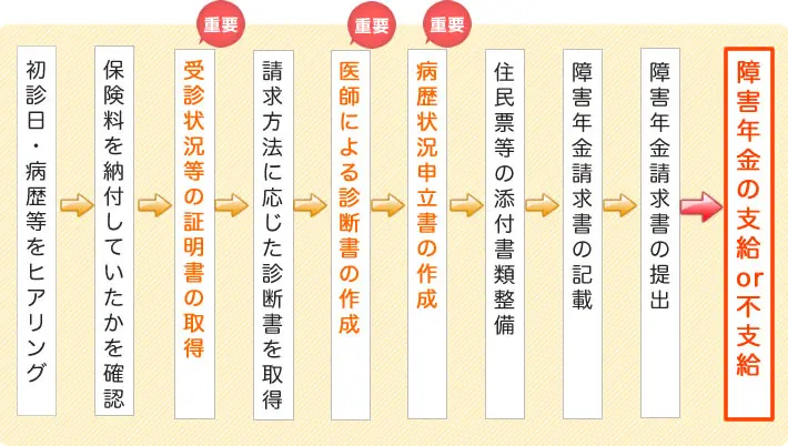 整備 士 手帳 コレクション 申請 埼玉